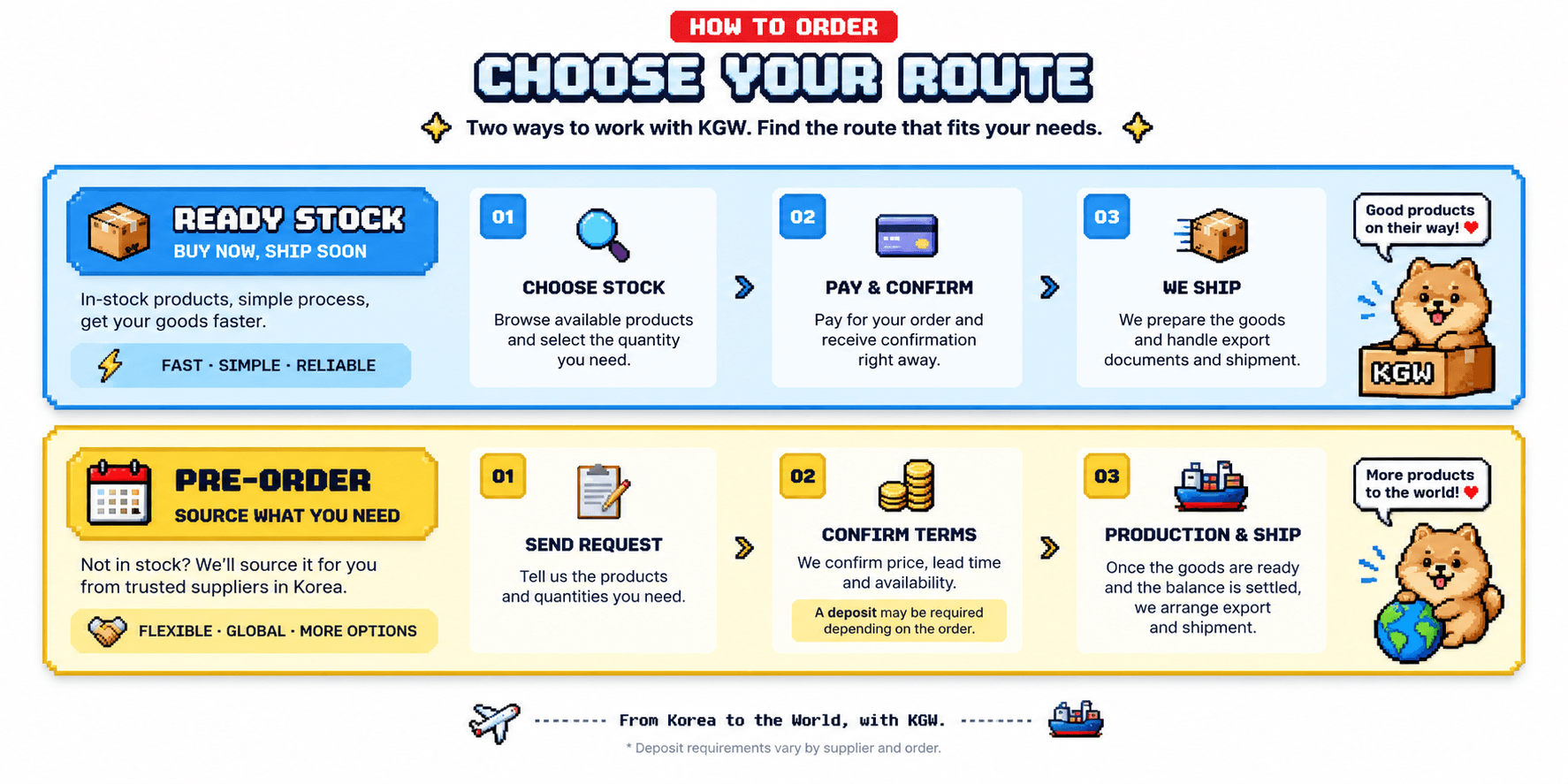 How to order — Choose your route: Ready Stock (buy now, ship soon) or Pre-Order (source what you need). From Korea to the world with KGW.